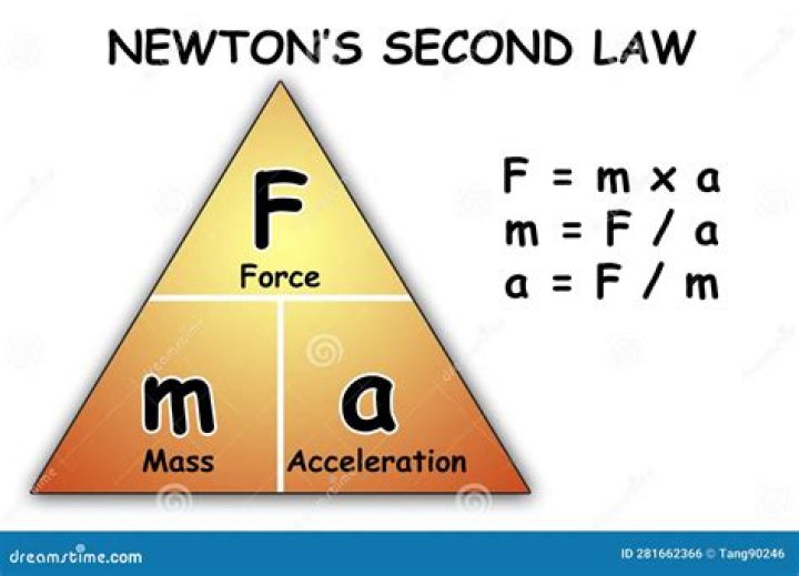 How do you show Newton's second law?