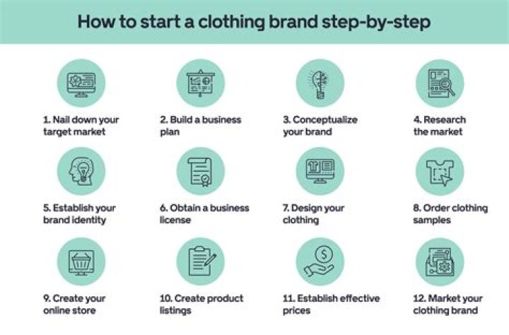 How do you start your own charity?