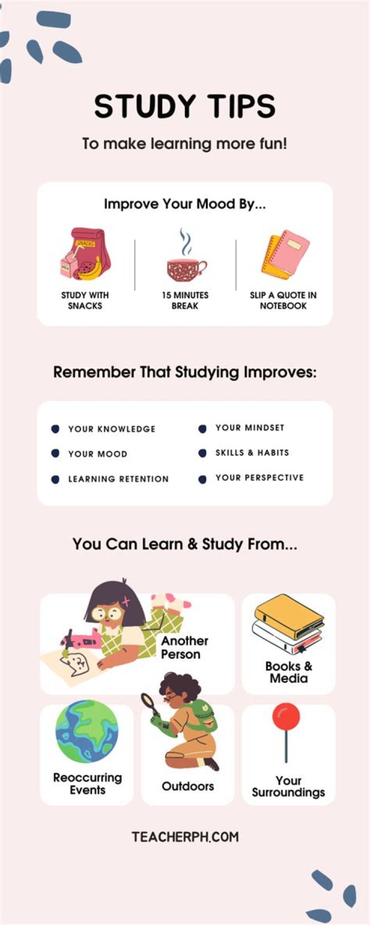 How do you study for Sols?
