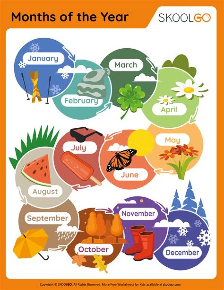 How do you teach ESL months of the year?