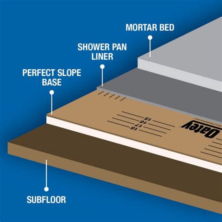 How do you test a shower pan?