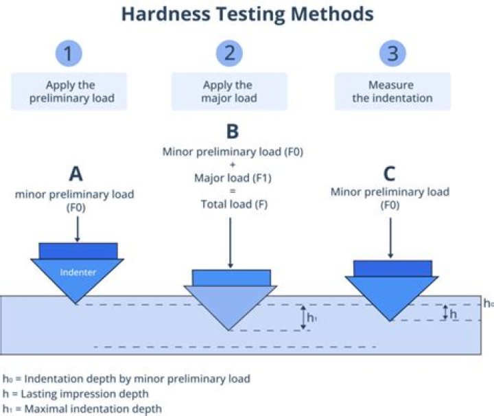 How do you test the hardness of water in your home?
