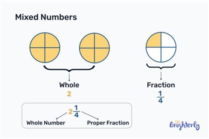 How do you turn 19 5 into a mixed number?