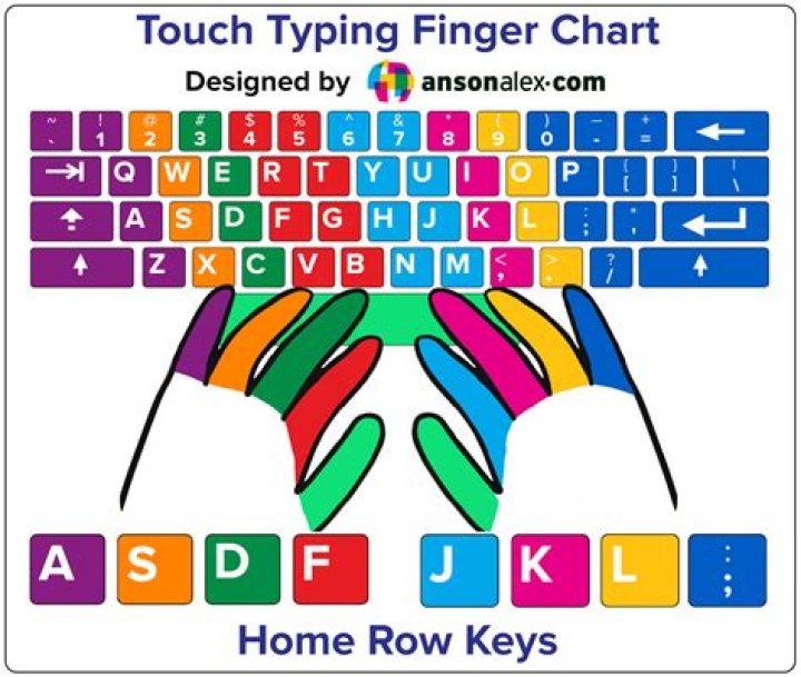How do you type with all your fingers?
