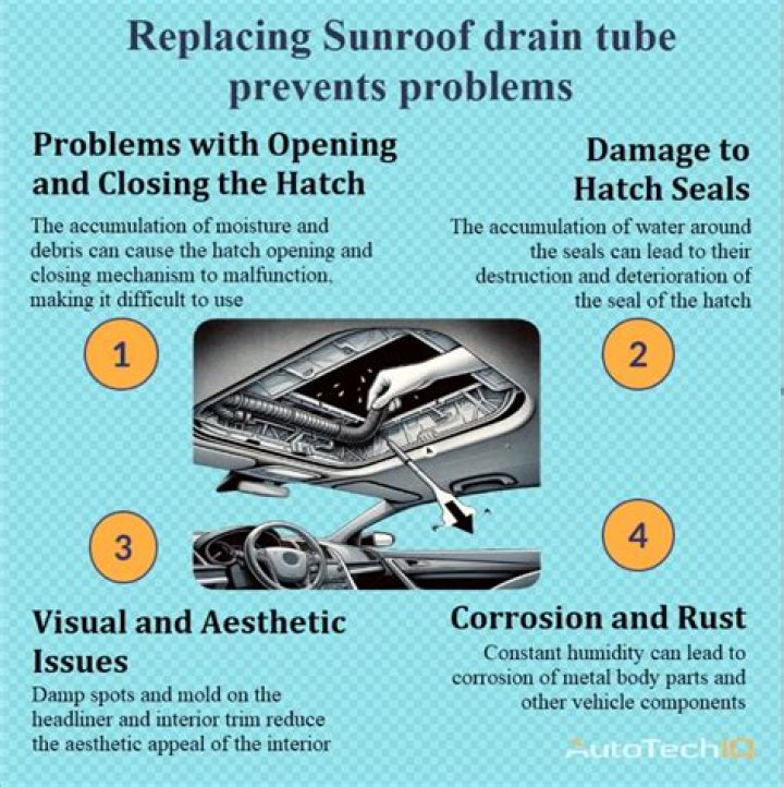 How do you unclog a sunroof drain hose?