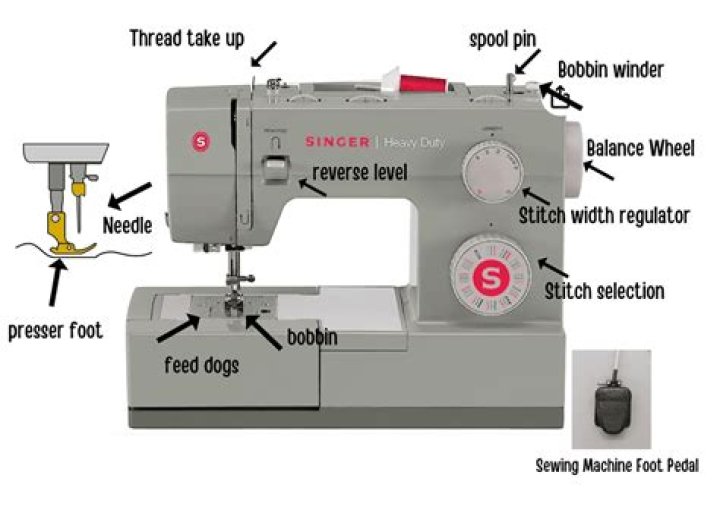 How do you use a Beldray sewing machine?