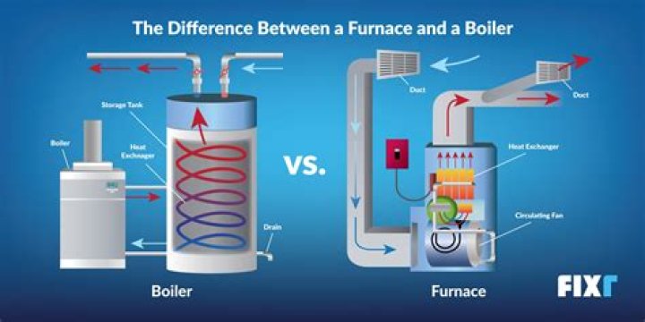 How do you use a boiler solder?