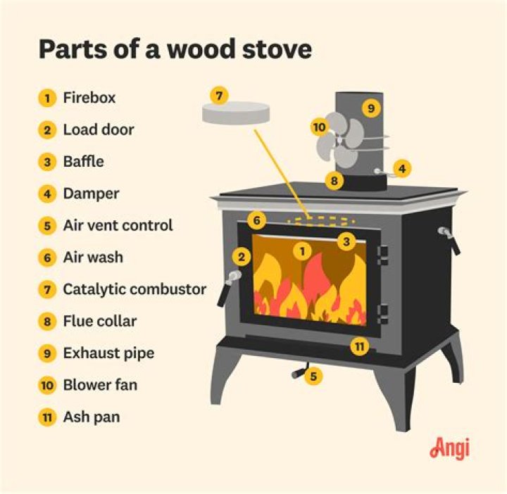 How do you use a stove burner?