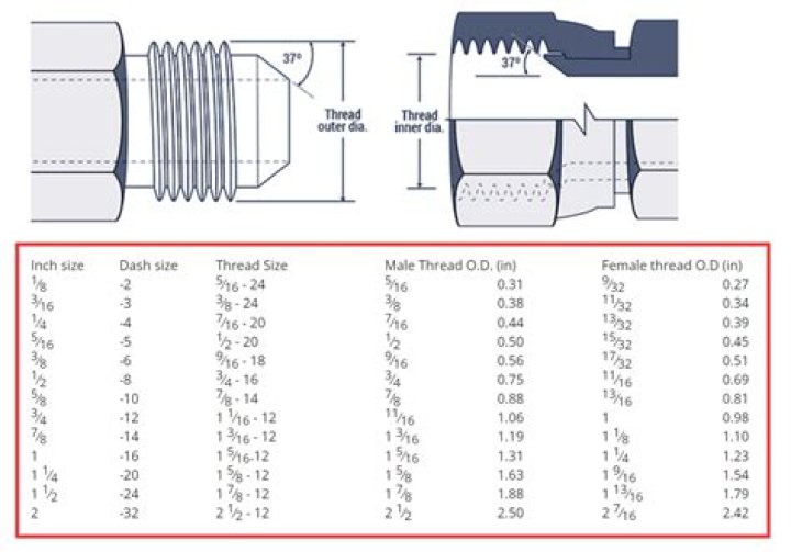 How do you use a thread repair kit?