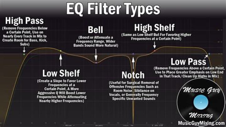 How do you use Shades EQ processing solution?