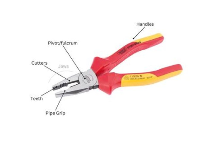 How do you use twist pliers?