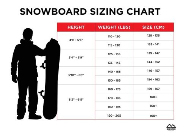 How do you wash your snowboarding gear?