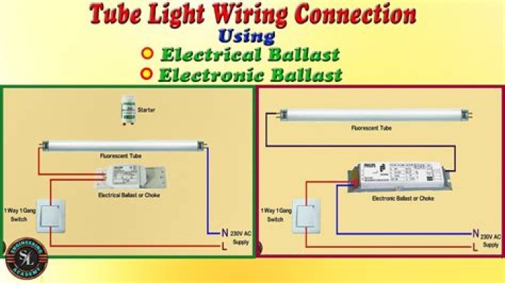 How do you wire a fluorescent light?