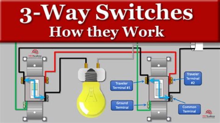 How do you wire an AC switch to a reversing switch?