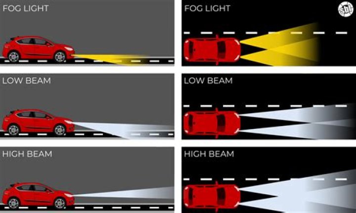 How do you wire high beam lights?