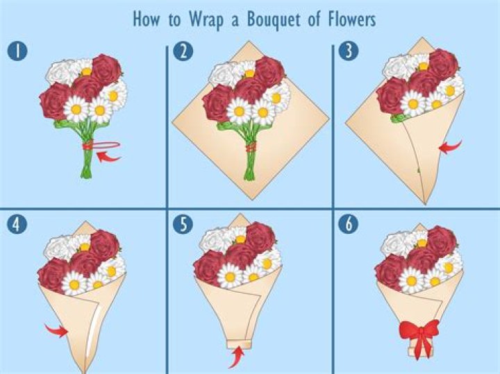 How do you wrap an artificial bouquet?