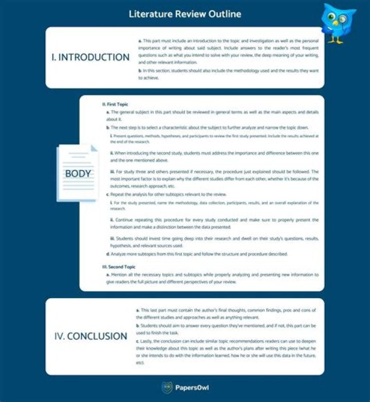 How do you write a literature review outline?