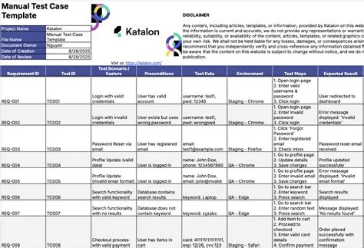 How do you write expected results in test cases?