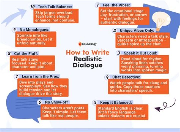 How do you write realistic dialogue?