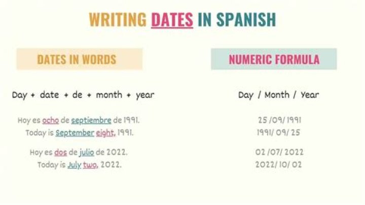 How do you write the date for today?