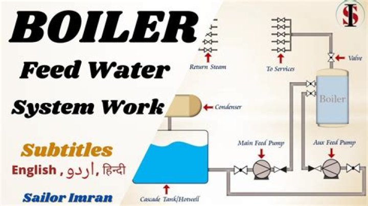 How does a boiler feed water system work?