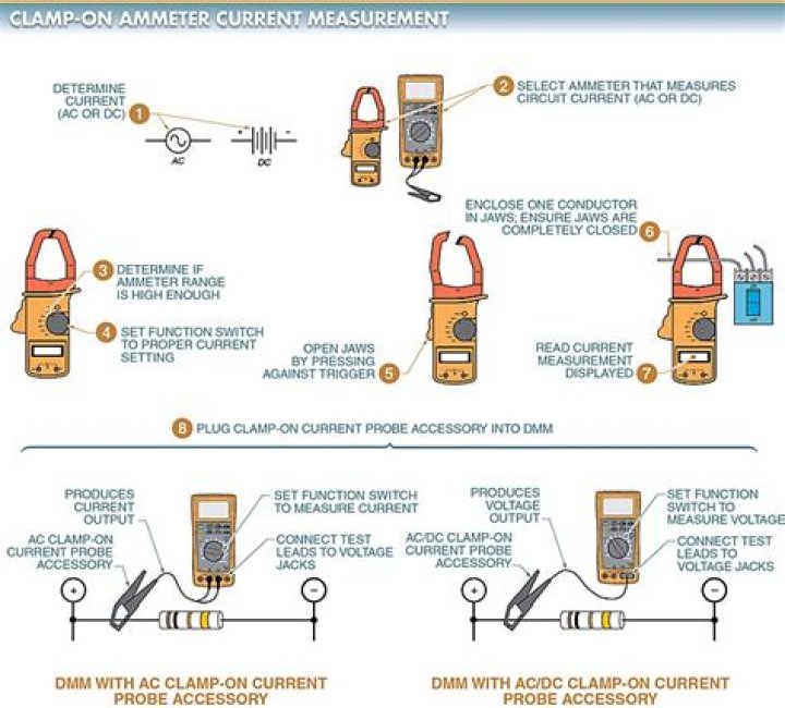 How does a clamp meter work?