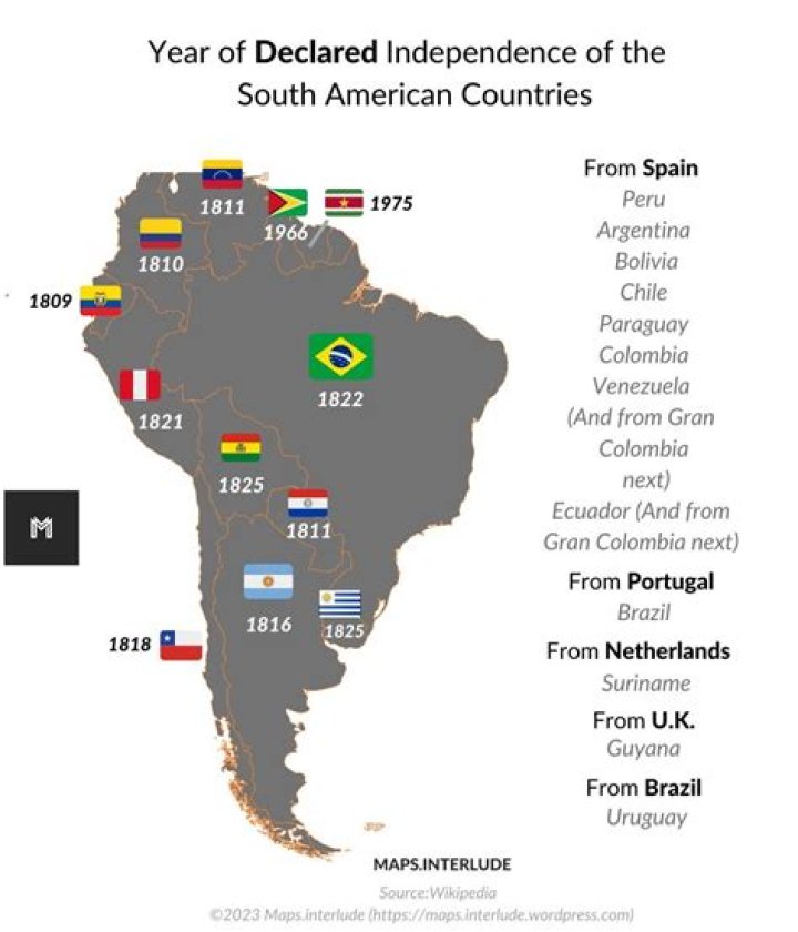 How does a country declared independence?
