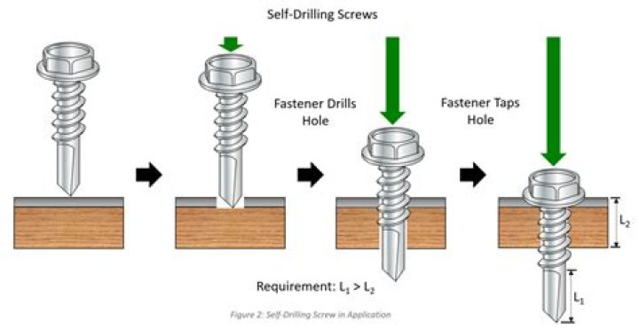 How does a grounding screw work?