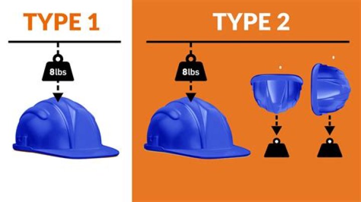 How does a hard hat work?