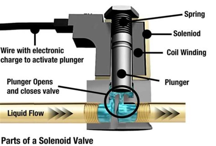 How does a humidifier solenoid valve work?