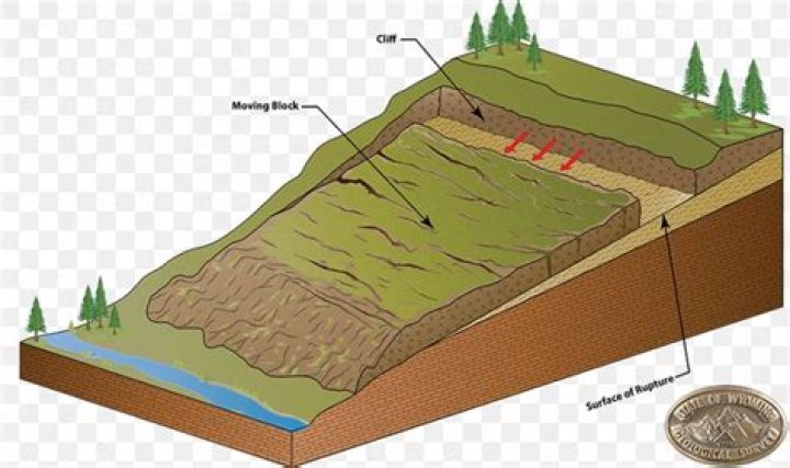 How does a mudslide occur?