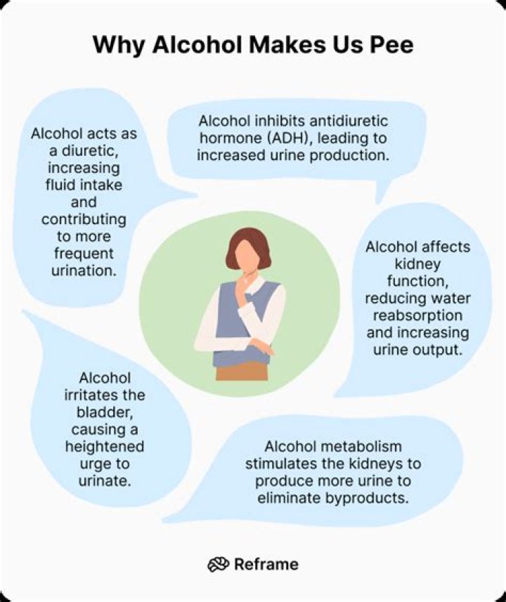 How does alcohol make you pass out?
