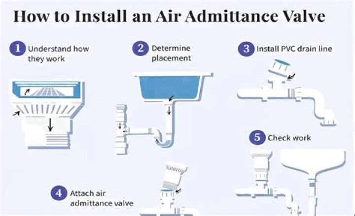 How does an air admittance valve work?