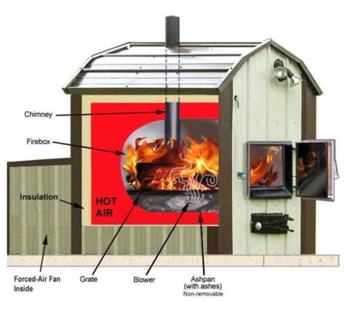 How does an outside wood furnace work?