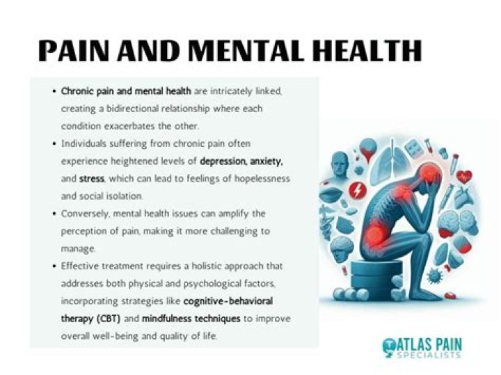 How does chronic pain affect mental health?
