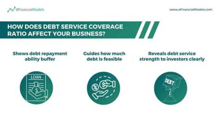 How does debt affect ROA?