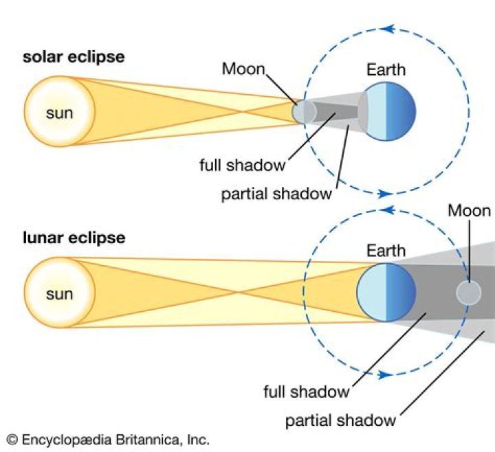 How does Eclipse calculate lines of code?