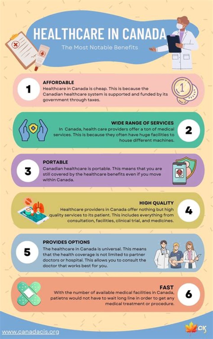 How does health care in Canada differ from the United States?
