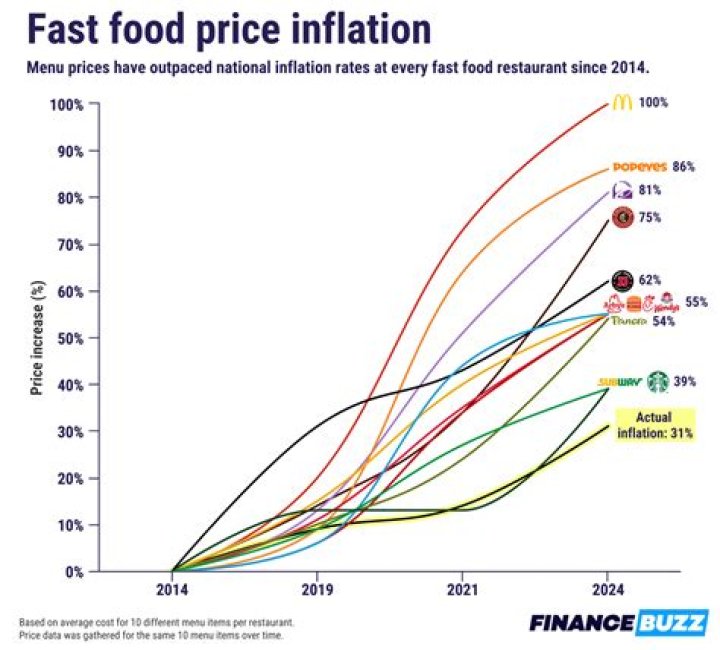 How does inflation rate affect real estate?