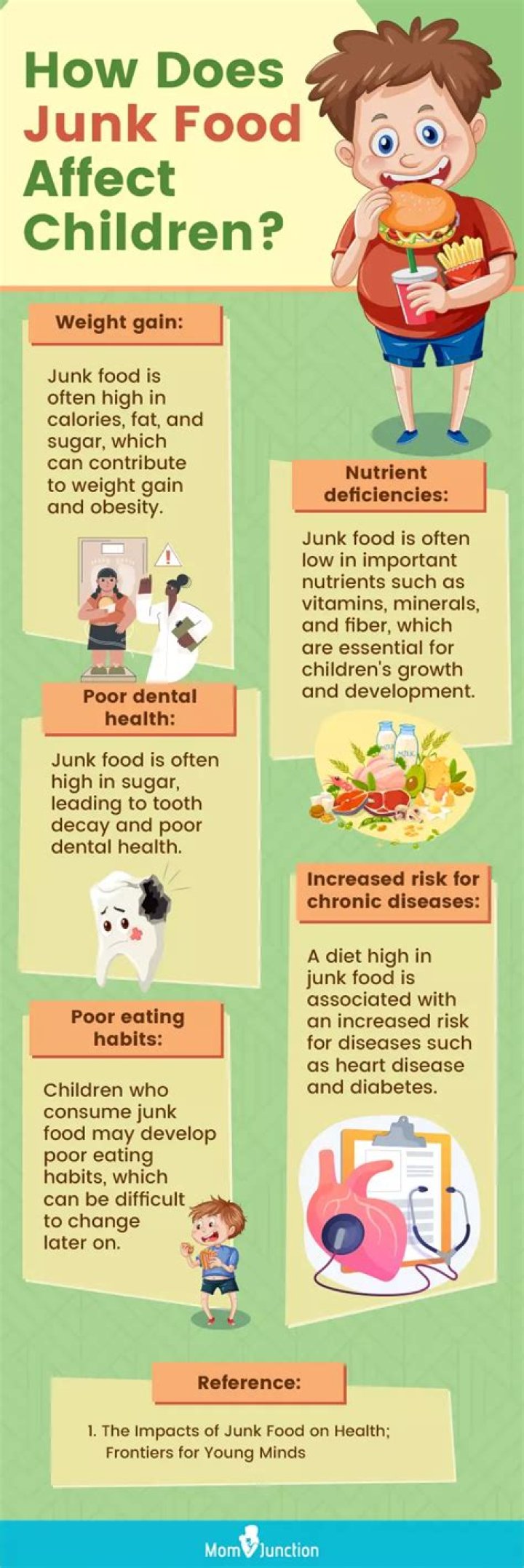 How does junk food affect children's learning?