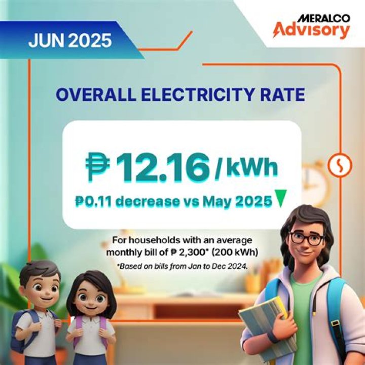 How does Meralco calculate kWh?