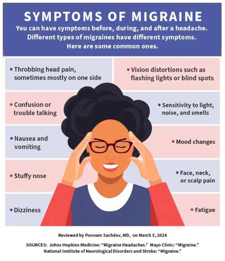 How does migraine medicine make you feel?