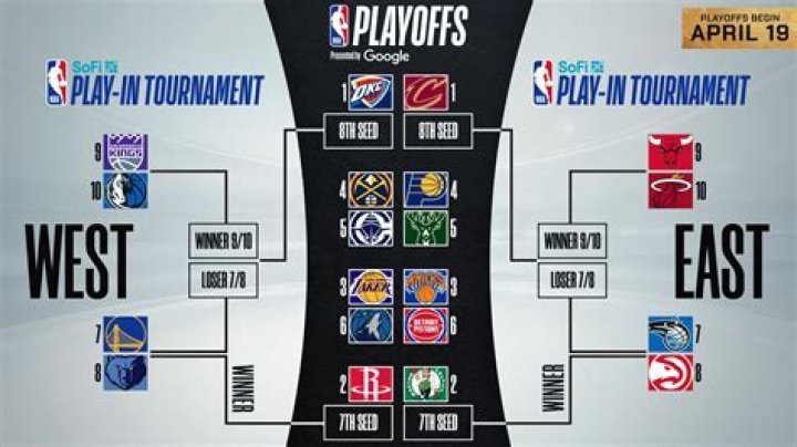 How does playoffs work in NFL?