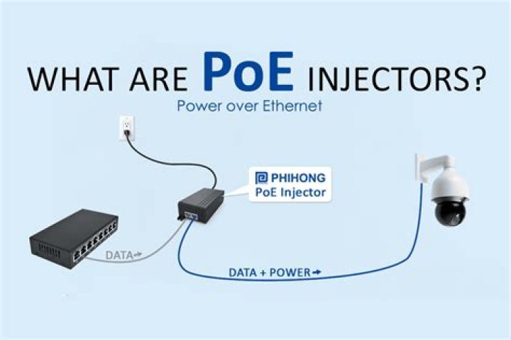 How does PoE injector work?