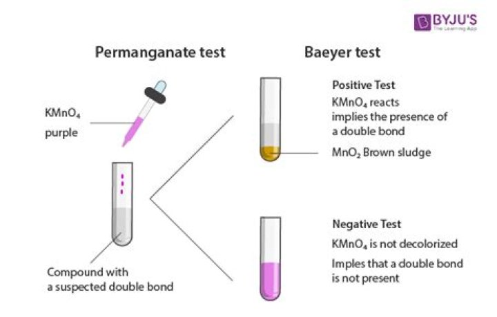 How does the baeyer test work?