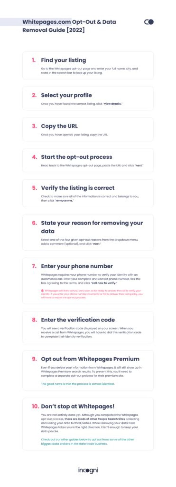 How does whitepages have my information?