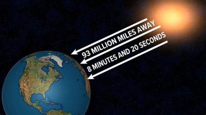 How far does a car travel in 1 second at 60 mph?