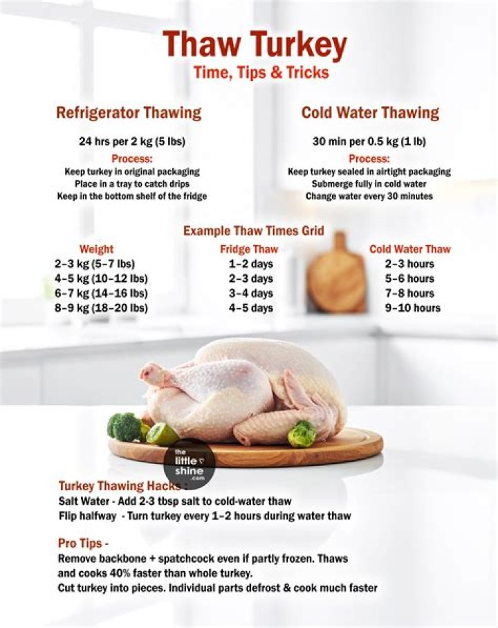 How good is a frozen turkey good for?