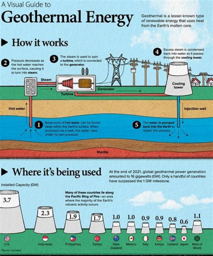 How green is geothermal energy?