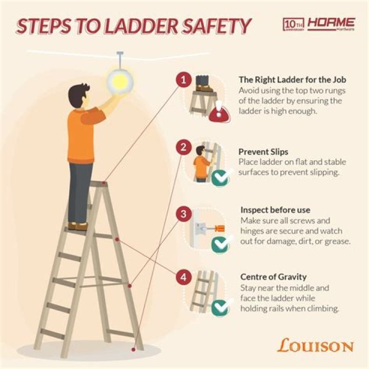 How high can you go on a ladder?